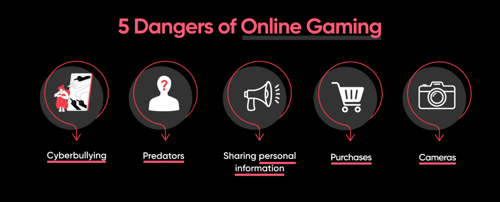 5 dangers of online gaming